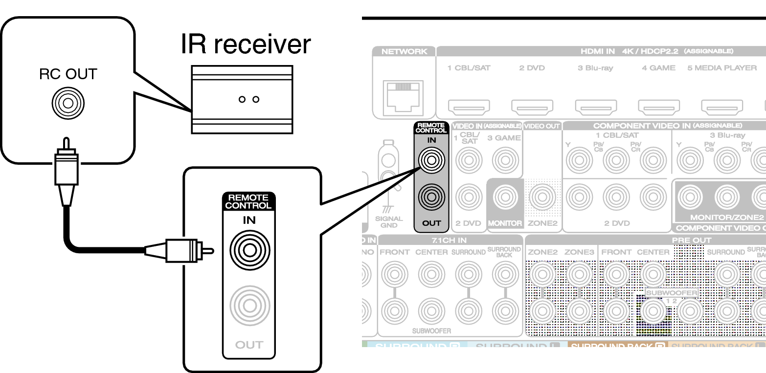 Conne REMOTE IN S7U